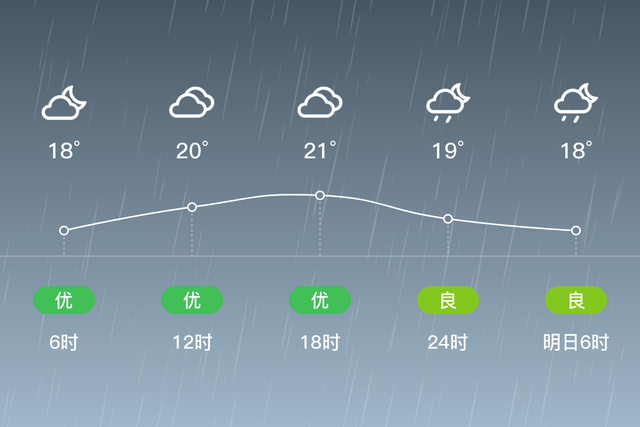 「自贡富顺」9/26，阵雨，18~22℃，无持续风向<3级，空气质量优-2.jpg