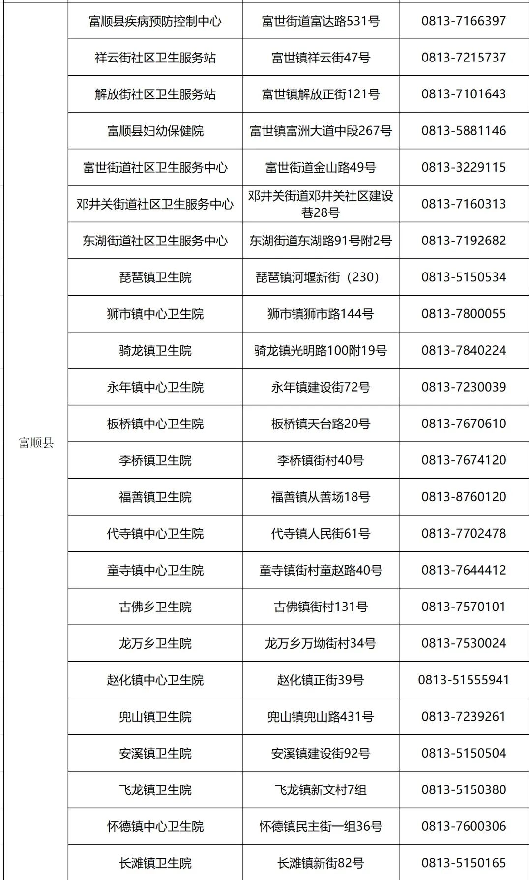 @自贡人 全县（含乡镇）流感疫苗接种点公布-2.jpg
