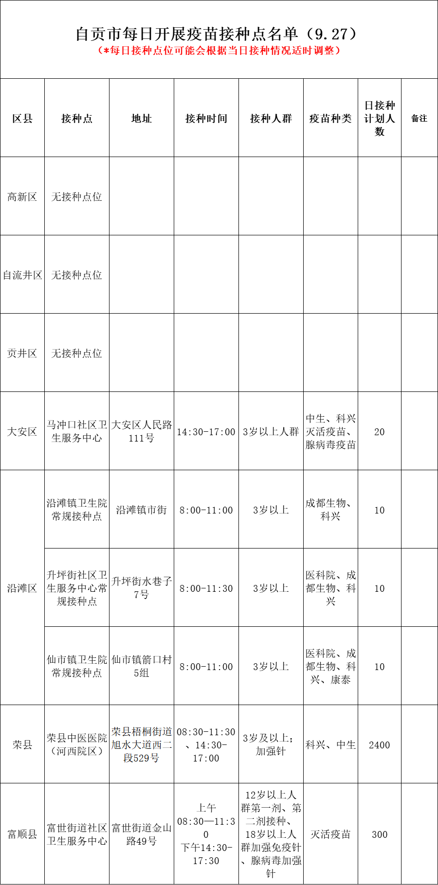 9月27日，自贡开放6个新冠病毒疫苗接种点——-1.png