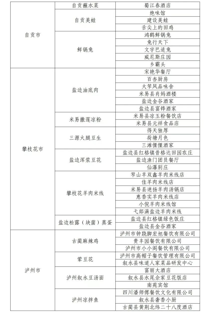 “四川省乡村名菜及体验店”名单公布！自贡6道名菜、29家店上榜！-4.jpg