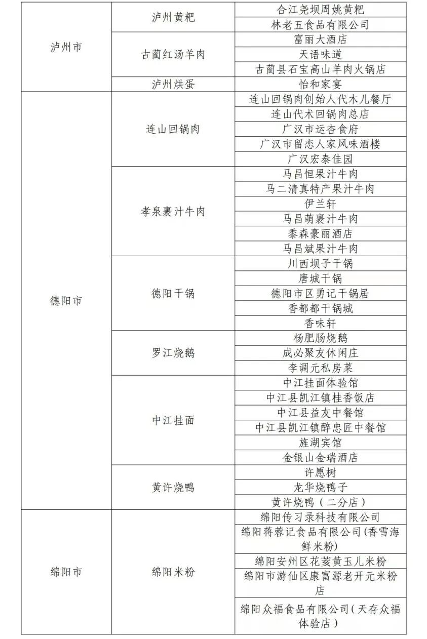 “四川省乡村名菜及体验店”名单公布！自贡6道名菜、29家店上榜！-5.jpg