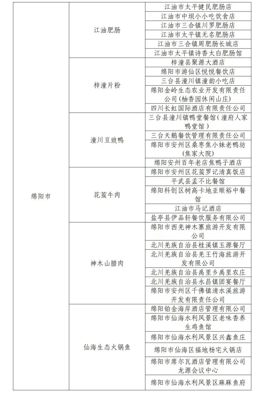 “四川省乡村名菜及体验店”名单公布！自贡6道名菜、29家店上榜！-6.jpg