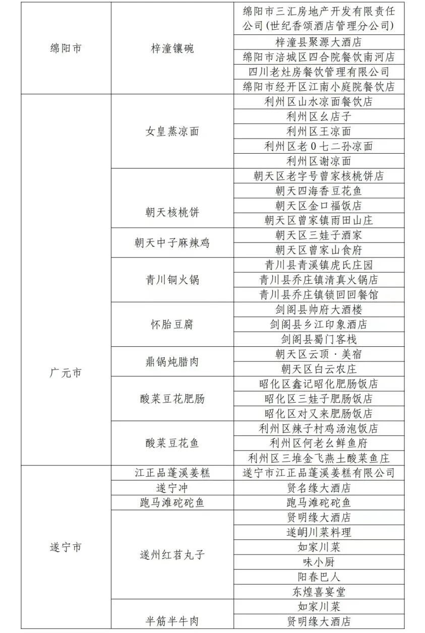 “四川省乡村名菜及体验店”名单公布！自贡6道名菜、29家店上榜！-7.jpg