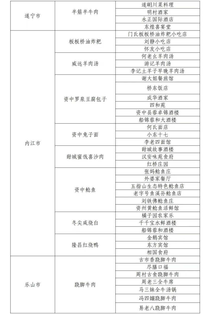 “四川省乡村名菜及体验店”名单公布！自贡6道名菜、29家店上榜！-8.jpg