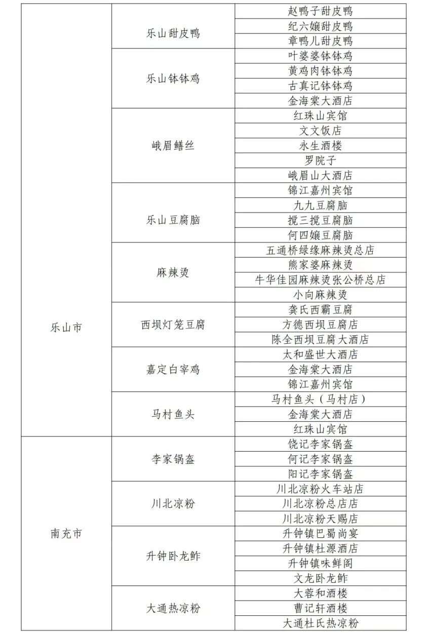 “四川省乡村名菜及体验店”名单公布！自贡6道名菜、29家店上榜！-9.jpg