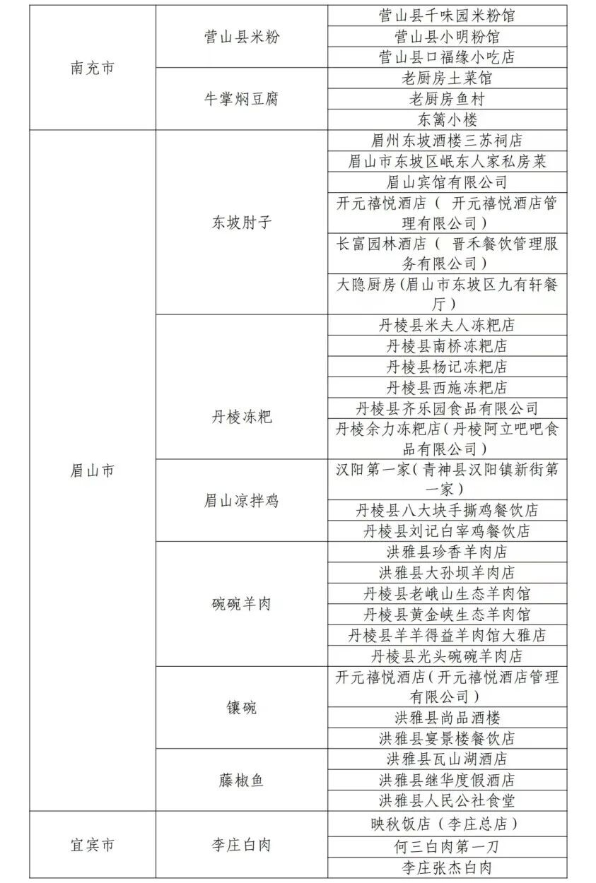 “四川省乡村名菜及体验店”名单公布！自贡6道名菜、29家店上榜！-10.jpg