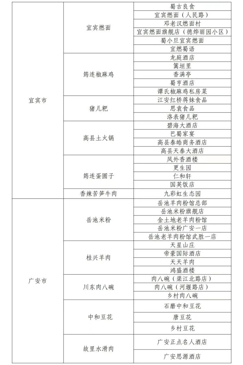 “四川省乡村名菜及体验店”名单公布！自贡6道名菜、29家店上榜！-11.jpg