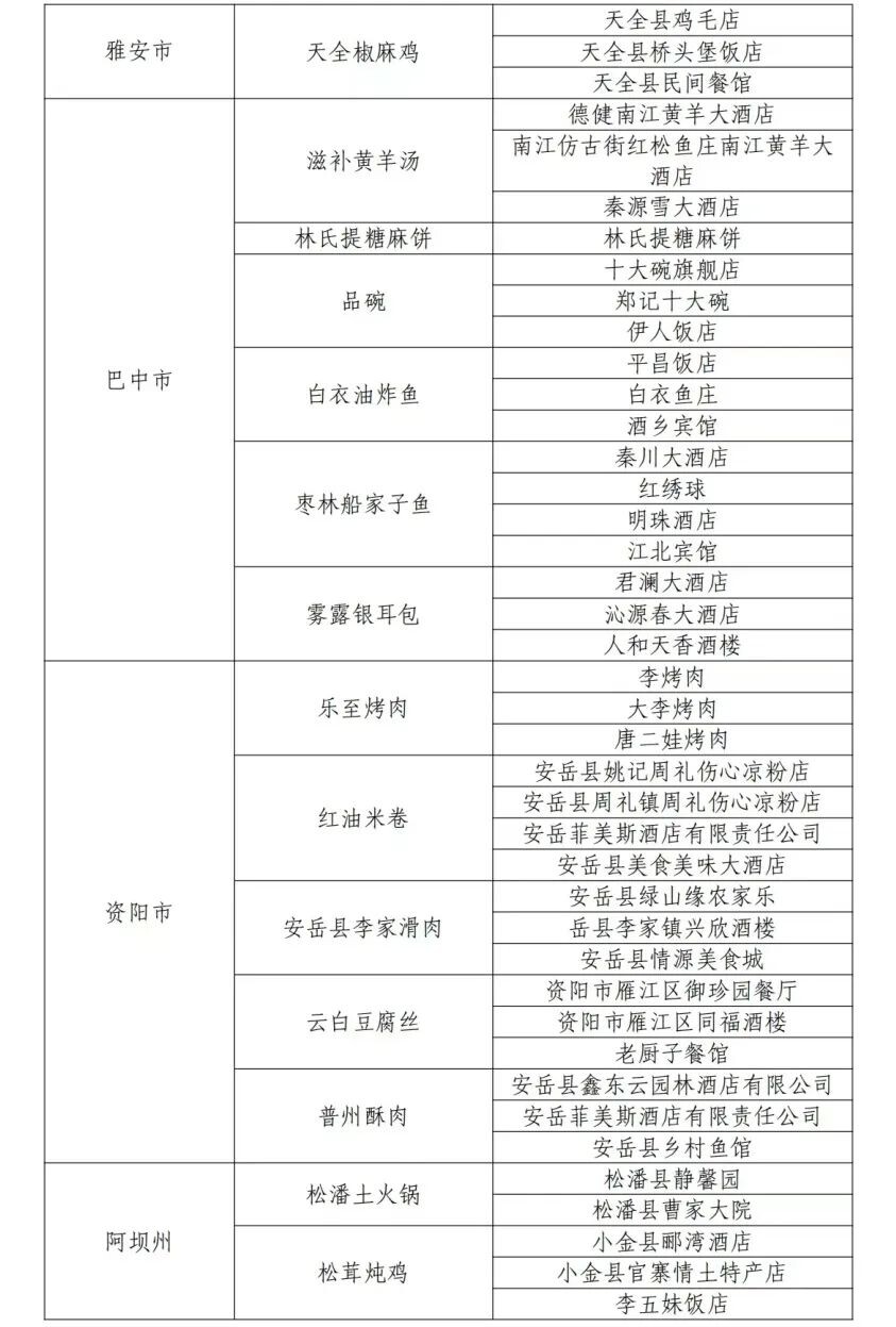 “四川省乡村名菜及体验店”名单公布！自贡6道名菜、29家店上榜！-13.jpg