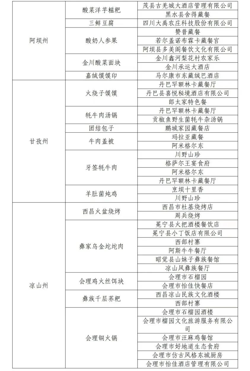 “四川省乡村名菜及体验店”名单公布！自贡6道名菜、29家店上榜！-14.jpg