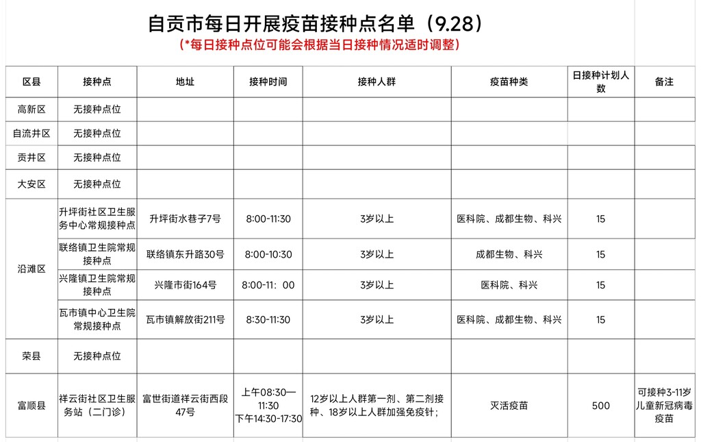 9月28日，自贡开放5个新冠病毒疫苗接种点——-1.jpg