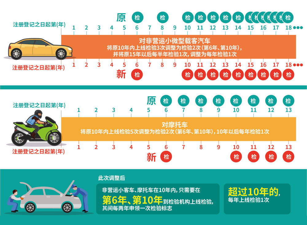 跟生活息息相关！这些新规10月实施-2.png