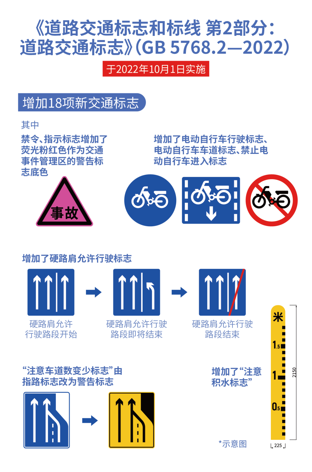 跟生活息息相关！这些新规10月实施-1.png