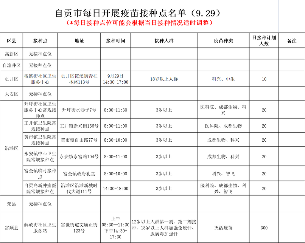 9月29日，自贡开放8个新冠病毒疫苗接种点——-1.png