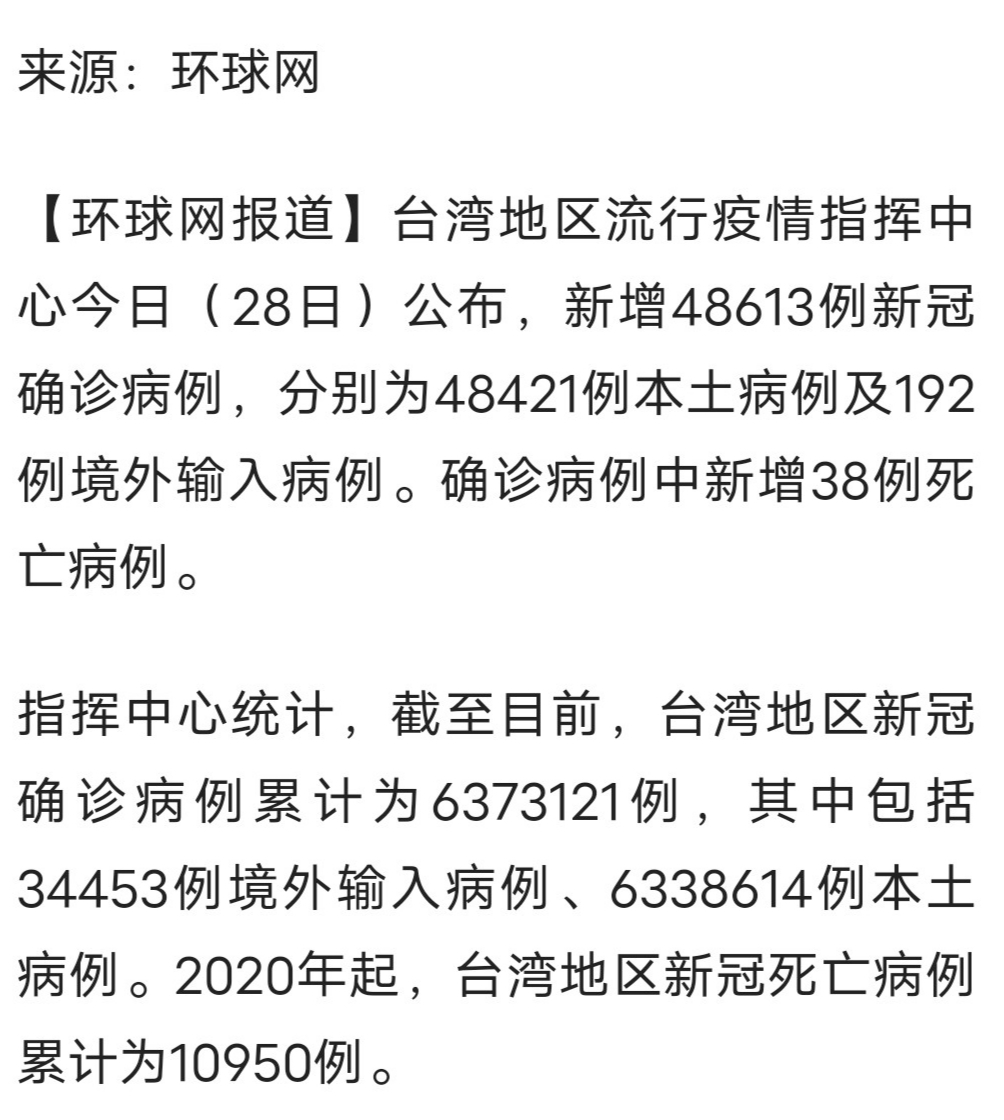 疫情Ⅰ台湾新增48613例确诊 38例死亡-1.jpg