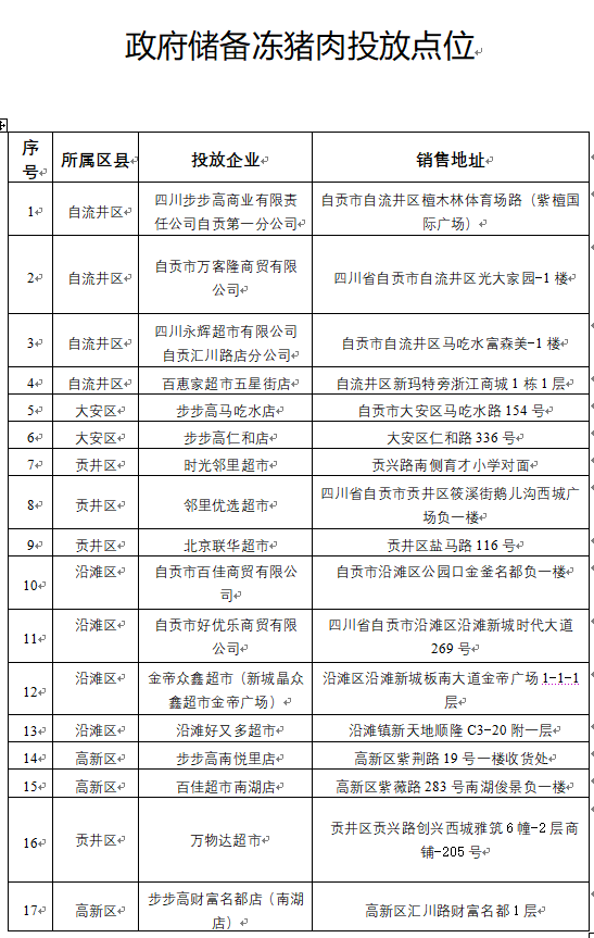 9月30日至10月2日 自贡投放储备冻猪肉每斤10元 投放点位增至17个-1.png
