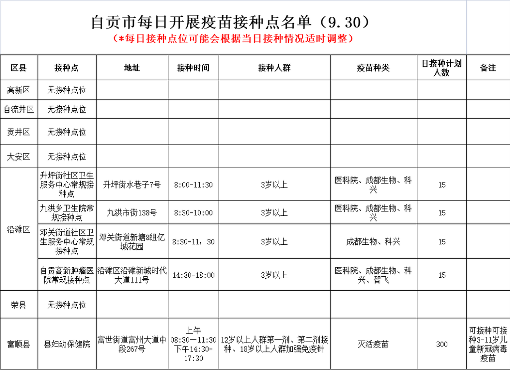 9月30日，自贡开放5个新冠病毒疫苗接种点——-1.png