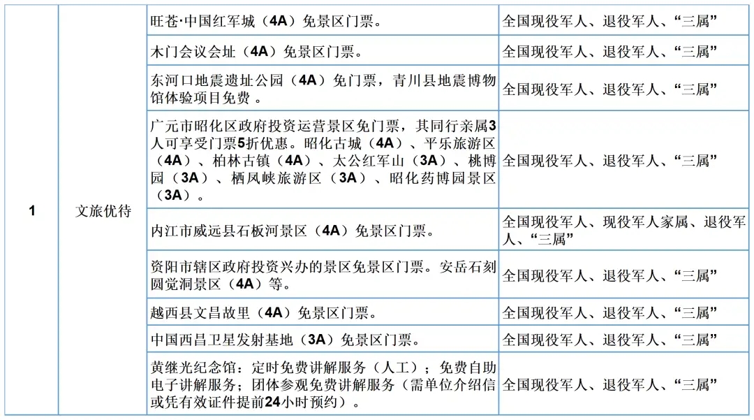 @退役军人及其他优抚对象 四川首批优待项目清单来了-4.jpg