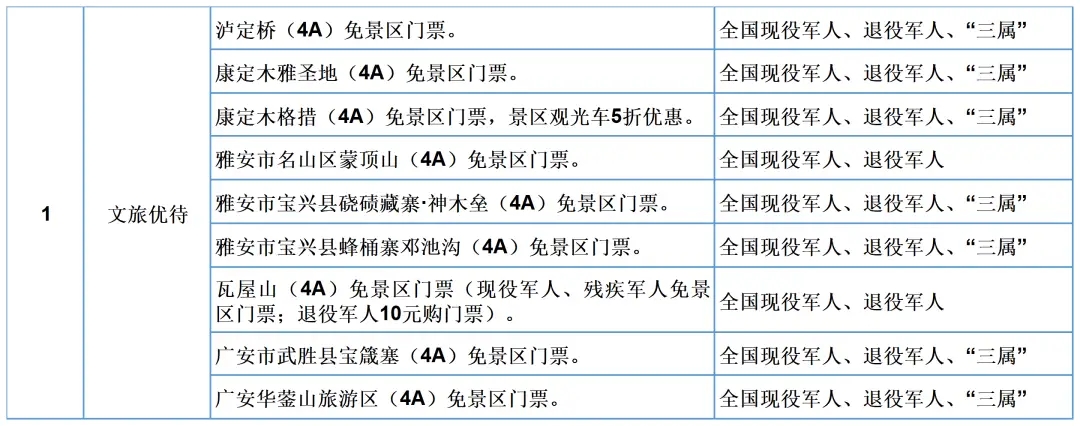 @退役军人及其他优抚对象 四川首批优待项目清单来了-3.jpg