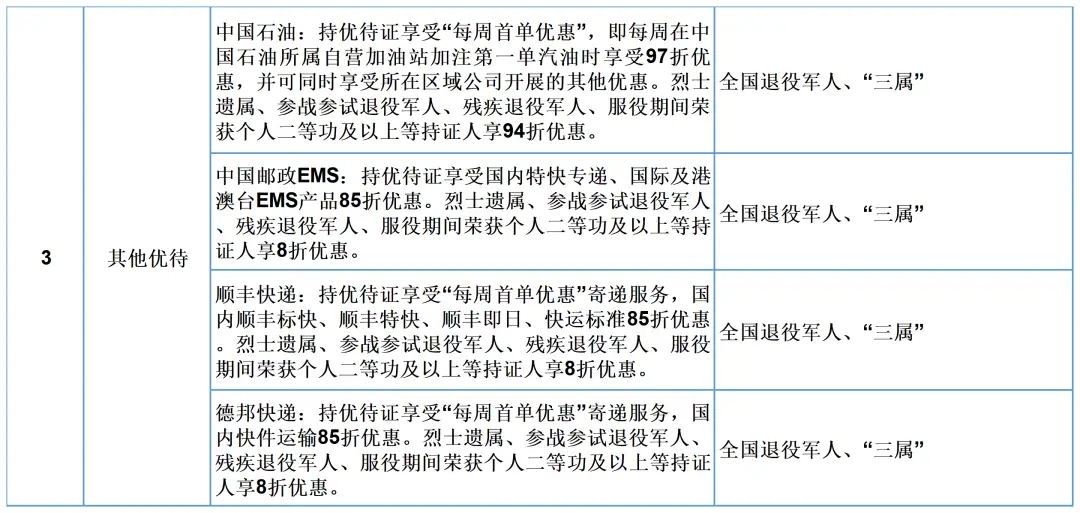 @退役军人及其他优抚对象 四川首批优待项目清单来了-6.jpg