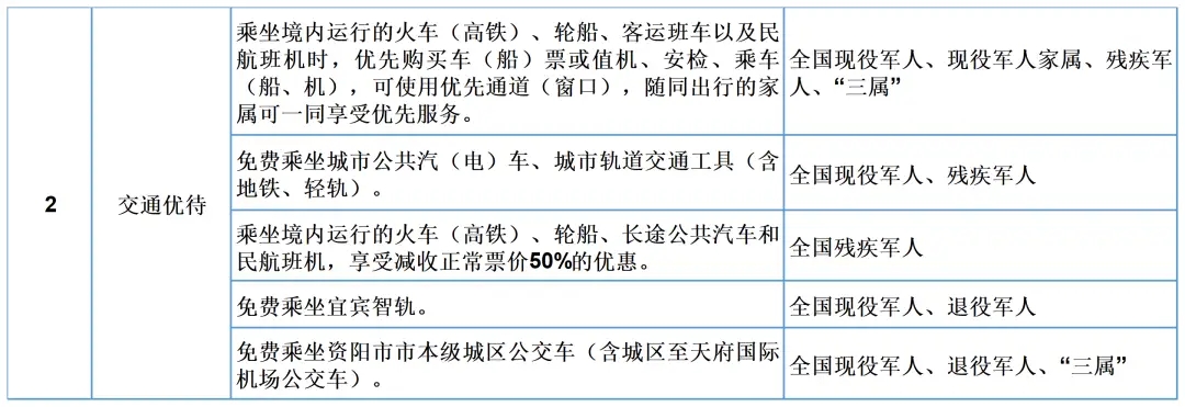 @退役军人及其他优抚对象 四川首批优待项目清单来了-5.jpg