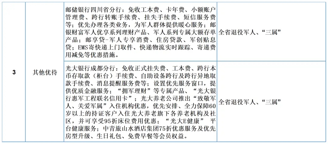@退役军人及其他优抚对象 四川首批优待项目清单来了-8.jpg