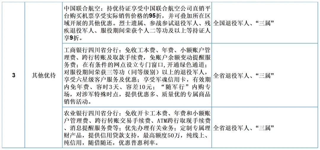 @退役军人及其他优抚对象 四川首批优待项目清单来了-7.jpg