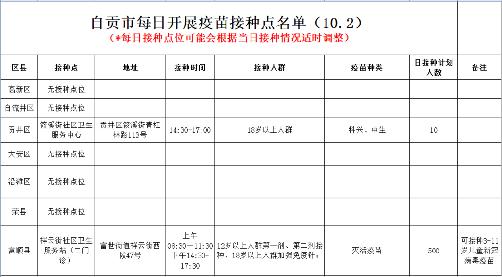 10月2日，自贡开放2个新冠病毒疫苗接种点——-1.png
