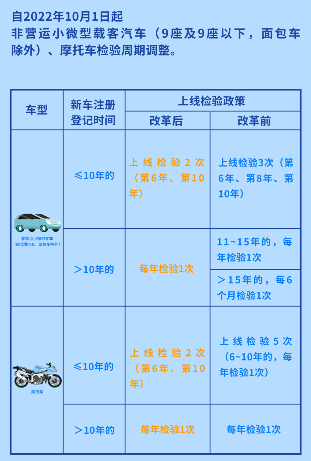 好消息！10月1日起私家车检验周期放宽！四川将试点4S店车检-1.jpg