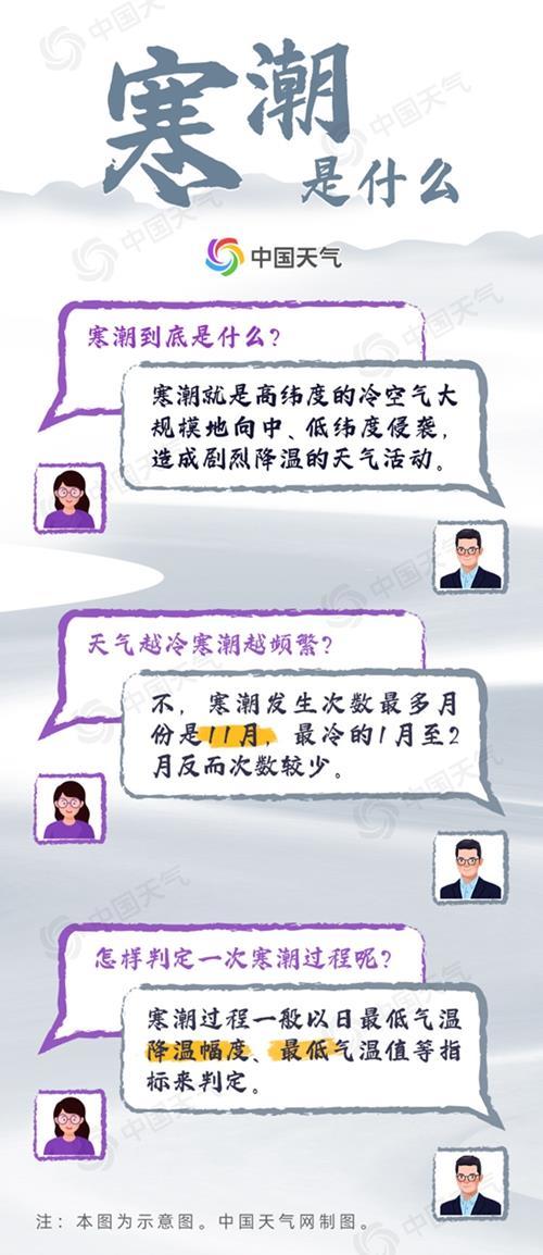 史上最早寒潮预警！国庆中东部迎“断崖式”降温，注意“两加三防”-1.jpg