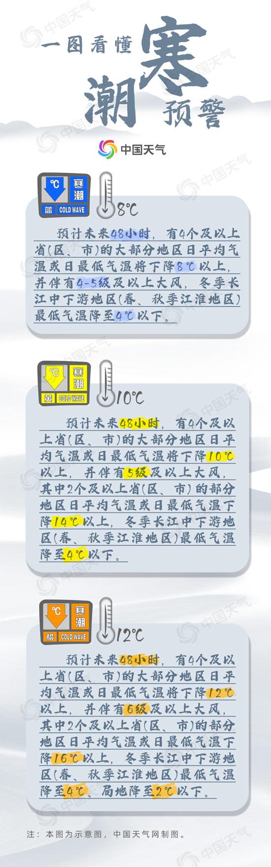 史上最早寒潮预警！国庆中东部迎“断崖式”降温，注意“两加三防”-3.jpg