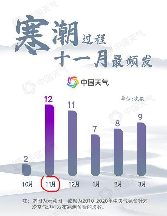 史上最早寒潮预警！国庆中东部迎“断崖式”降温，注意“两加三防”-2.jpg