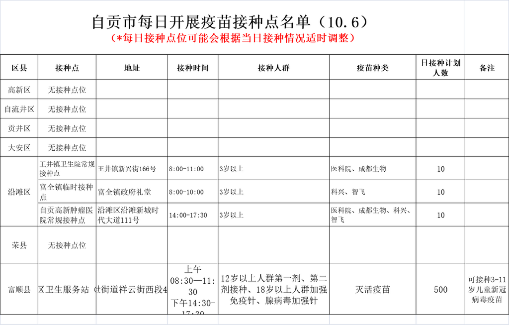 10月6日，自贡开放4个新冠病毒疫苗接种点——-1.png