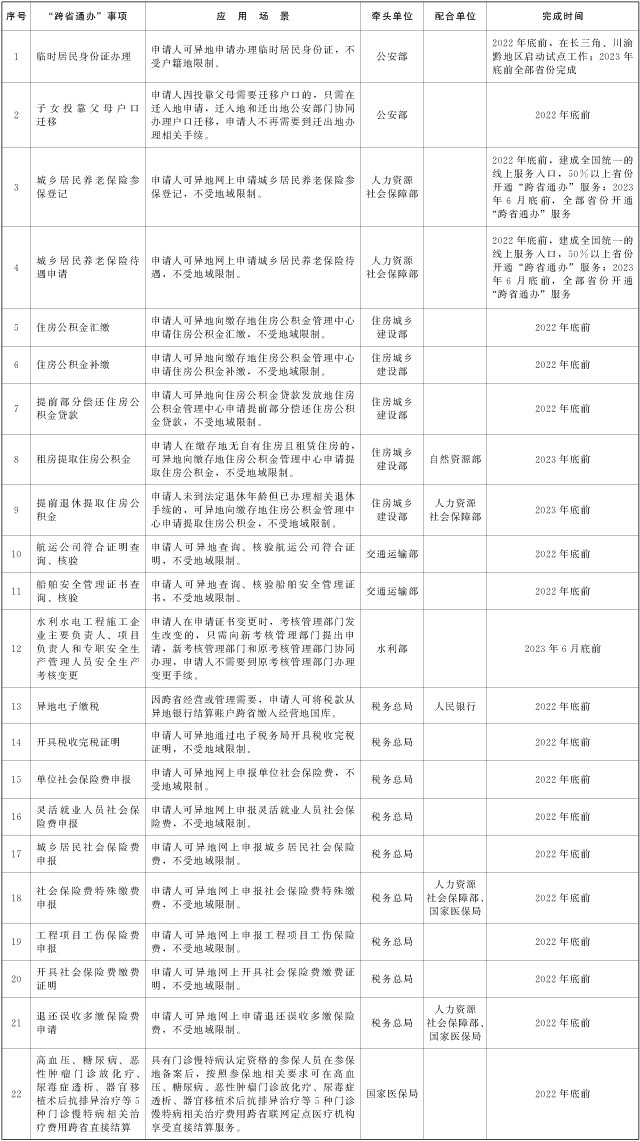 国办：临时居民身份证可异地申请办理 租房情况下公积金可异地提取-1.jpg
