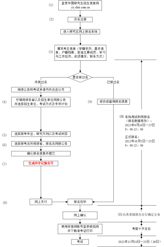 2023考研正式报名今日开始，注意这些事项-3.jpg
