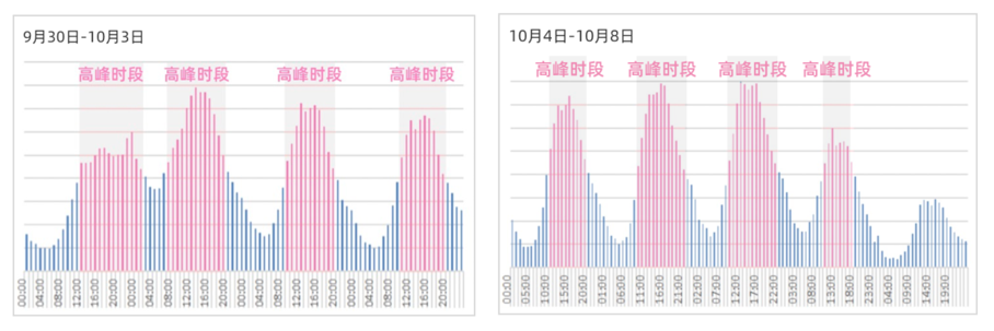 充电比堵车更可怕，假日出行新能源车充电难题怎么破？-4.jpg