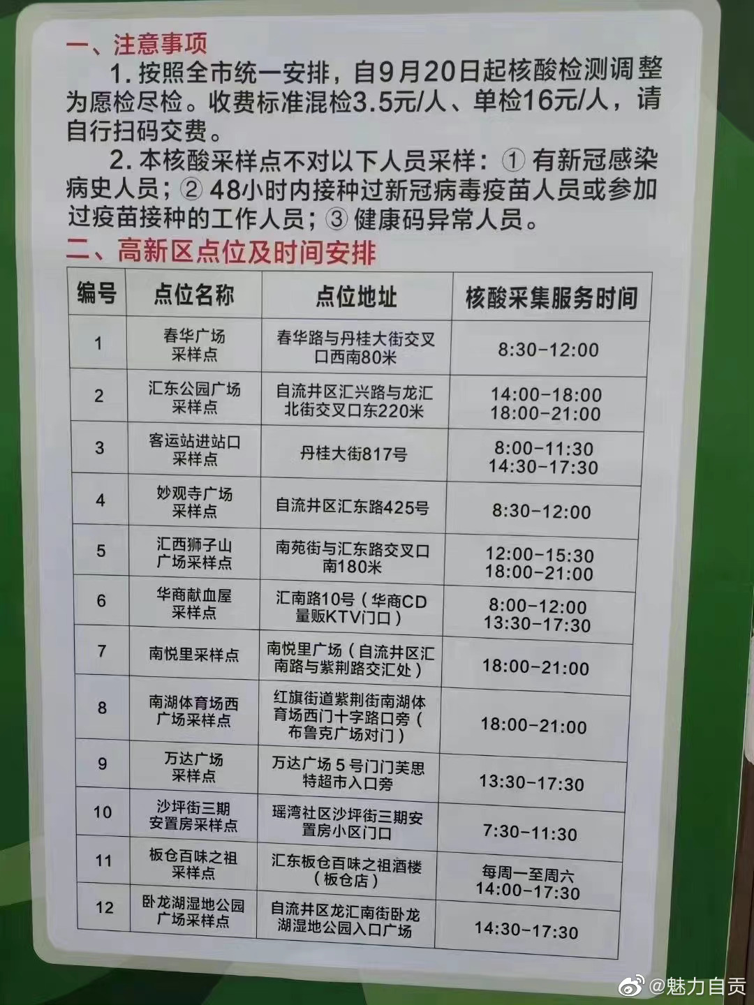 都是为了上班读书来做核酸的……7点就开始排队了-1.jpg