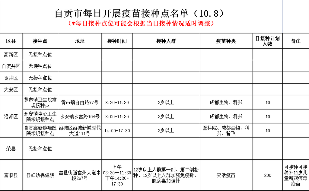 10月8日，自贡开放4个新冠病毒疫苗接种点——-1.png