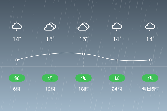 「自贡大安」10/8，小雨，14~16℃，无持续风向<3级，空气质量优-2.jpg