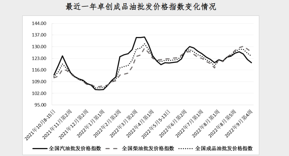 国际油价五连涨，成品油价这次怎么调？-1.png
