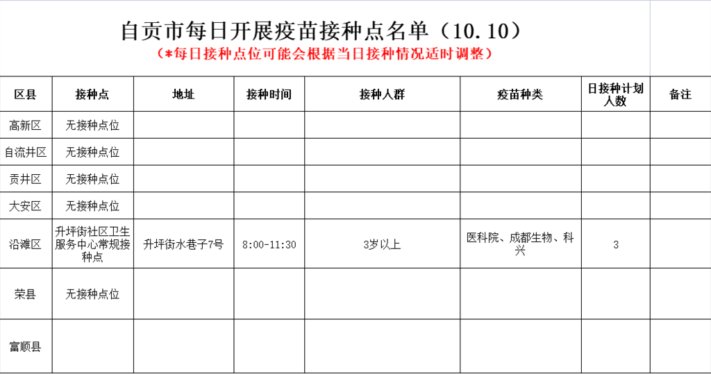 10月10日，自贡开放1个新冠病毒疫苗接种点——-1.png