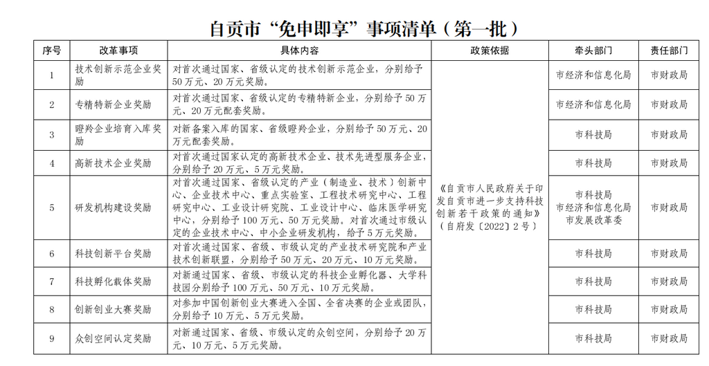 【优化营商环境】政策主动找企业 自贡“免申即享”兑现超700万元-2.png