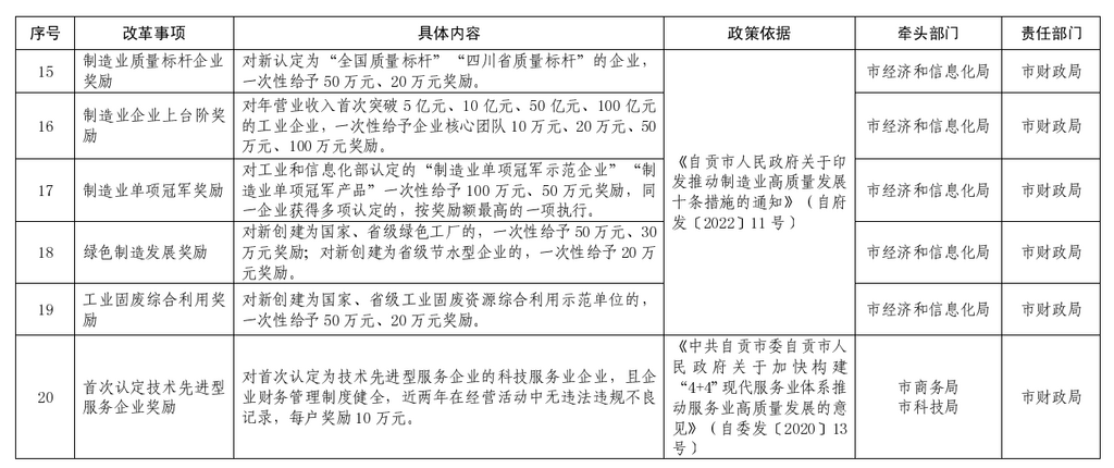 【优化营商环境】政策主动找企业 自贡“免申即享”兑现超700万元-4.png