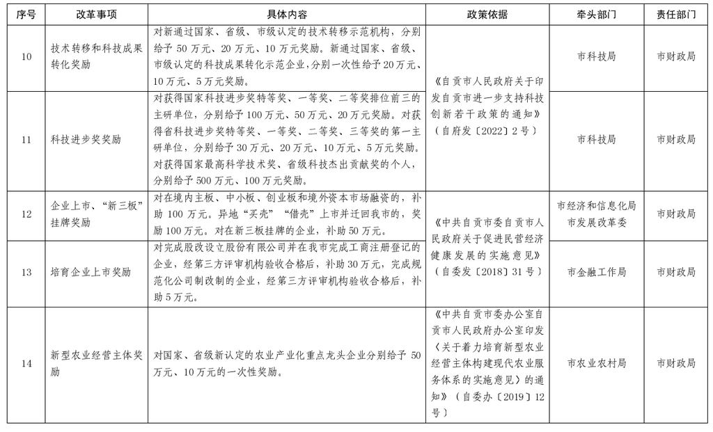 【优化营商环境】政策主动找企业 自贡“免申即享”兑现超700万元-3.png