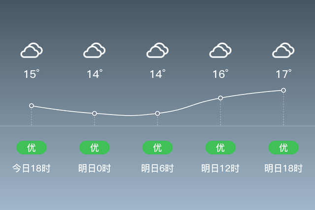 「自贡」明日（10/11），阴，14~18℃，无持续风向<3级，空气质量优-1.jpg
