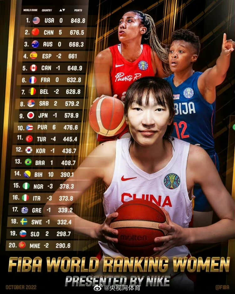 姑娘们好样的！中国女篮世界排名升至第二-1.jpg