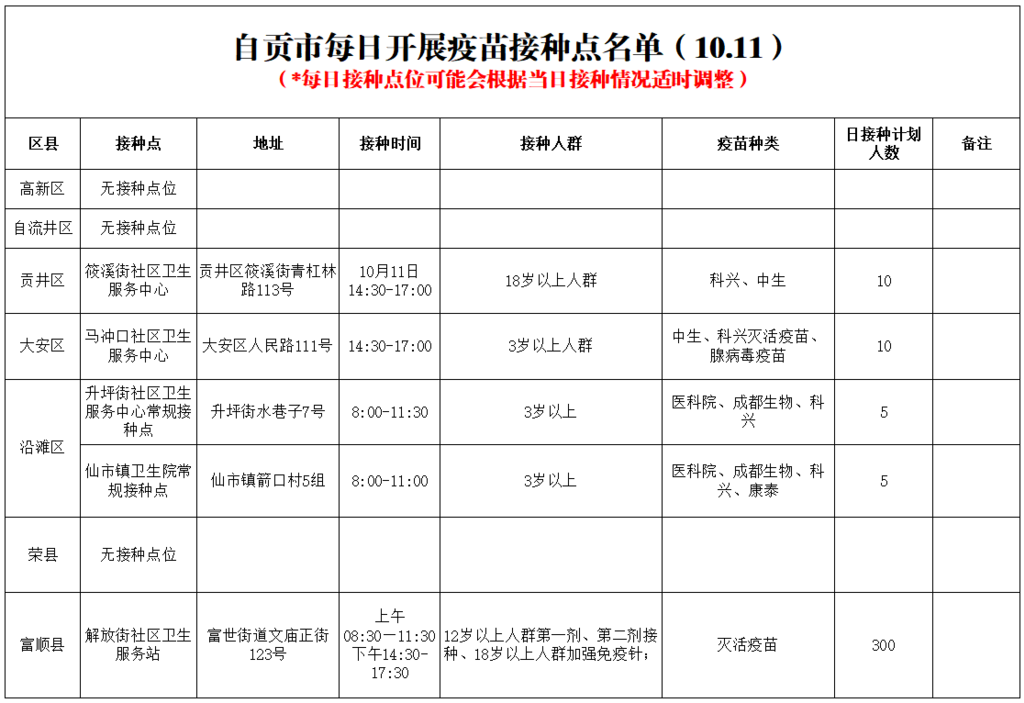 10月11日，自贡开放5个新冠病毒疫苗接种点——-1.png