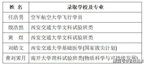 厉害！空军招飞中心、西安交大和南开大学向自贡衡川实验学校发来贺信！-2.jpeg