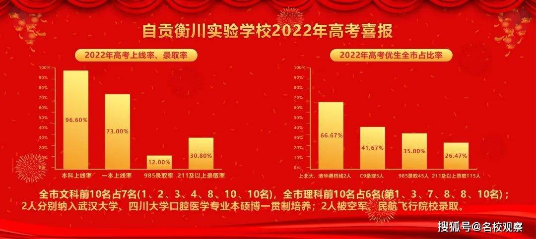 厉害！空军招飞中心、西安交大和南开大学向自贡衡川实验学校发来贺信！-6.jpeg