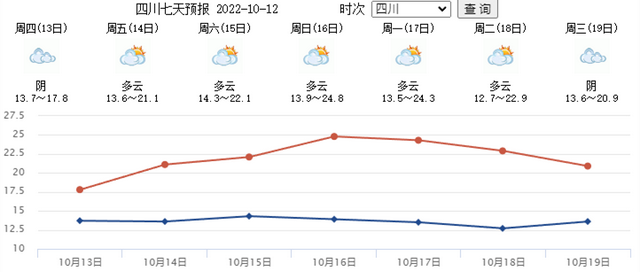 降水降温，秋裤预警！四川这些地方下雨或飘雪-3.png