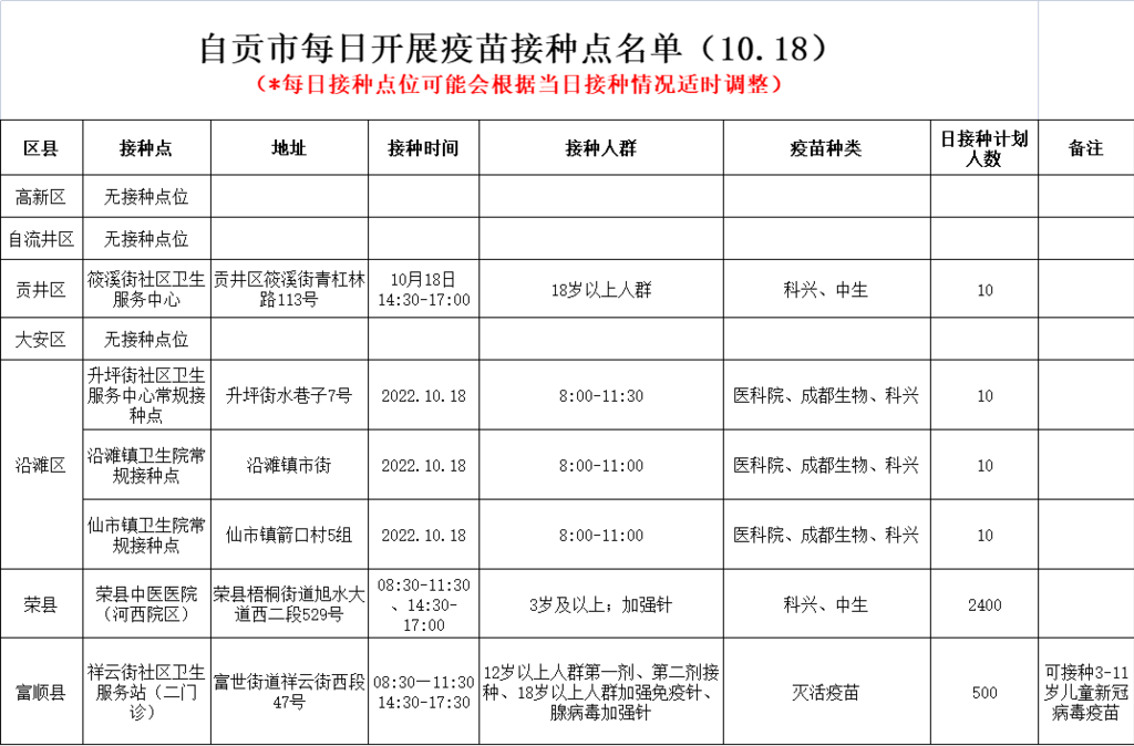 10月18日，自贡开放6个新冠病毒疫苗接种点——-1.png